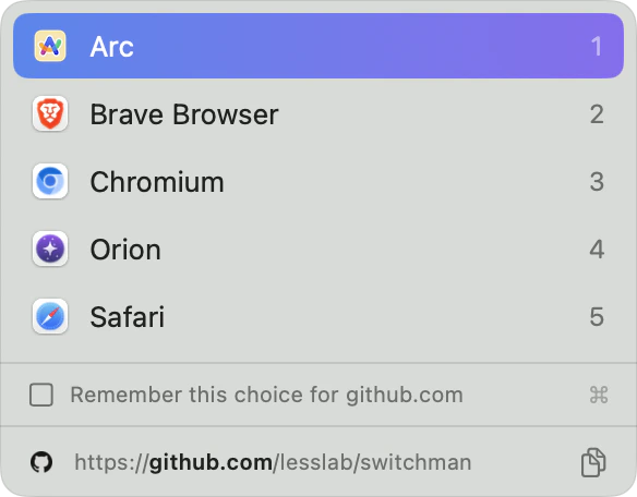 Switchman's picker: five browsers listed under a github.com link, each reachable by number key.